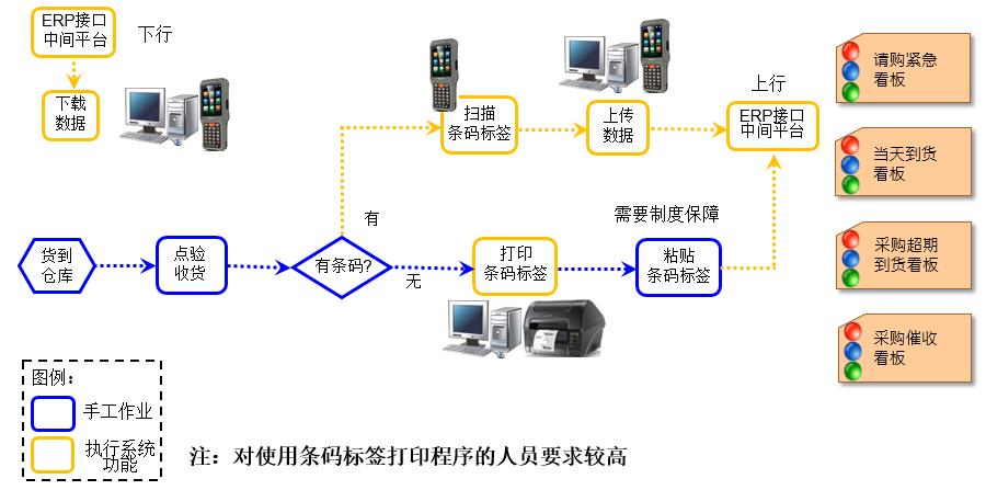 采购条码管理系统