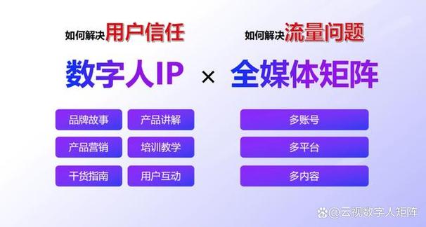 在数字化营销时代,商务服务检测认证行业如何突破传统推广瓶颈?